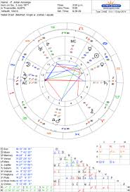 53 Matter Of Fact Mike Pence Birth Chart