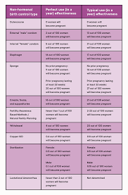 Non Hormonal Birth Control All Of The Options