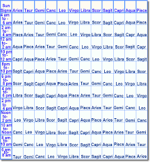 Once you answer all the questions, you will get your results from this quiz. How To Find Your Sun Moon And Rising Sign Without Birth Time