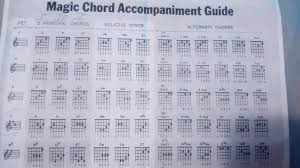 Chord Chart Zoom In To See How To Play Them Album On Imgur