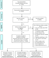 Flow Chart Of The Search Strategy And Selection Of Studies