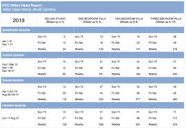 2019 Dvc Point Charts Resalesdvc