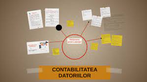 Aspecte neavenite se pot produce si in ceea ce priveste datoriile pe termen scurt. Contabilitatea Datoriilor By Karolina PanuÈa
