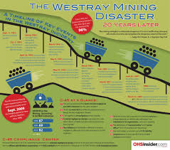 Pin By Anthony Johnson On Taking Your Job Of Finding A Quality Mining Conveyor And Feeder Specialist Seriously Effective Communication Mining Company Informative