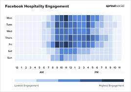 There is no best time to post on facebook either. The Best Times To Post On Social Media In 2021 Sprout Social