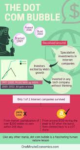 Dot Com Bubble Infographic One Minute Video Infographic Gaussian Distribution Bubbles