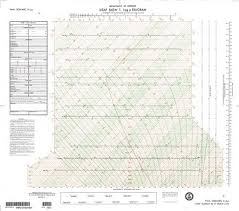 Weather Plotting Charts Weather Graphics