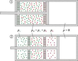 Eine solche erwärmung wird als sinnvoll. Ideales Gas Physik Schule