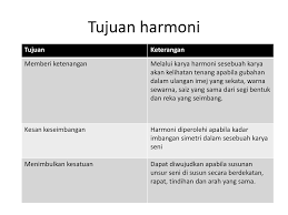 Ialah skema warna yang paling banyak variasinya,karena. Harmoni Ppt Download