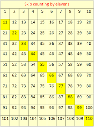 Skip Counting By 11s Concept On Skip Counting Skip