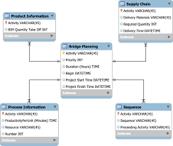 Image result for Relational Database