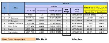 We did not find results for: Ukuran Dan Type V Belt Untuk Combine Harvester Niagakita