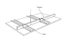 Where are the plates on a wall frame? Flat Curved Drywall Armstrong Ceiling Solutions Commercial