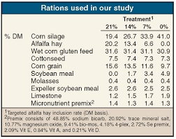 is alfalfa hay worth the price