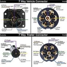 Rv style connector in your truck bed to simplify hookup of your 5th wheel or gooseneck trailer. Wiring Diagram For 7 Pole Rv Trailer Connectors For A 1995 Ford Windstar Gl Van Etrailer Com