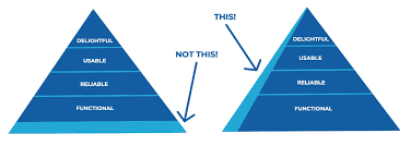We did not find results for: Minimum Viable Product What It Is And What It Is For Aktiasolutions