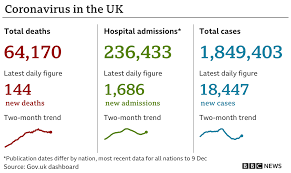 Covid Vaccine Gps In England To Begin Offering Pfizer Jab Bbc News