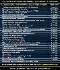 Search latest new malaysia job vacancies 2017 that available in malaysia and overseas. 9 Jawatan Kosong Badan Berkanun Ideas English Communication Skills Business Studies Mass Communication