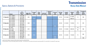 Eaton Transmission Gear Ratio Chart Best Picture Of Chart