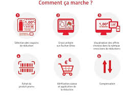 Infos sur nos magasins et hypermarchés. Auchan Drive Sort Un E Coupon De Reduction Cible Et Contextualise