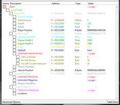 Gta V Cheat Table For 1 42 V2 4 3 Cheatz0ne Gta V Cheats Cheating Gta