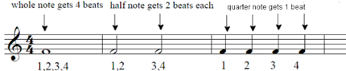 We're assuming you're already familiar with the basics of time signatures, including reading, writing them, and creatively using them in your songs. 6 8 Time Signature More On Rhythm Pianotv Net