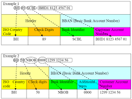 Please omit any blanks or dashes. Iban Info Cbb