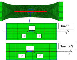 Résultat de recherche d'images pour "luders lines aluminum"
