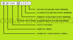 gd t geometric dimensioning and tolerancing geometric