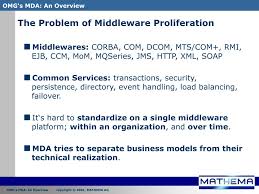 Ppt Omgs Mda An Overview Markus Völter Markus Voelter