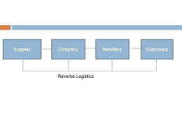 Konsep lean logistik berakar dalam lean. Logistics Supply Chain Management Menurut Simchilevi Suatu Pendekatan