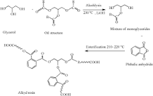 Alkyd Resins - an overview | ScienceDirect Topics