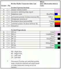 I know it needs a relay but what relay and what wire to i use on the. Diagram Gm Aftermarket Stereo Wiring Diagram 16 Full Version Hd Quality Diagram 16 Diagramboneyc Tartufoecioccolato It