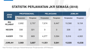 Isu ini entah berapa kali diperdebatkan. Dulu 3 05 Juta Rela Dihina Kini Bakal Dibubarkan Jkr Akan Dikorporatkan