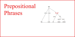 Here are two examples of adjective prepositional phrases: Prepositional Phrases