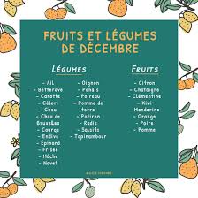 Calendriers Des Fruits Et Legumes De Saison Mini Format Pour Les Courses Fruits Et Legumes De Saison Fruits Et Legumes Legumes De Saison