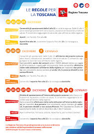 May 31, 2021 · regole zona bianca: Covid Toscana Le Regole Colore Per Colore Dal 20 Dicembre Al 6 Gennaio