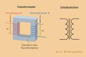 We did not find results for: Transformator Aufbau Funktion Physik 12 Klasse