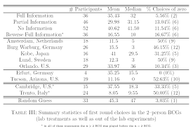 For the case where o a p < i, iterated elimination of dominated strategies leads to a unique nash equilibrium in which all players announce o. 2