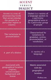 Difference Between Accent And Dialect In 2020 Pronouncing Words Linguistics Study Dialect