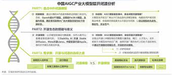 技术变革的原生驱力大模型层
