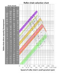 roller chain sizes and basics motion control tips