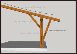 Yeni En Cok Okunan Satan Kitaplar Ucuz Kitap Satin Al Wohneinrichtung Holzverbindungen Uberdachung Holz Carports