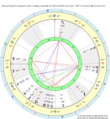 Birth Chart Jesus Of Nazareth Capricorn Zodiac Sign