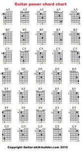 Free Printable Guitar Chord Chart Basic Guitar Chords Chart