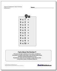 math worksheets multiplication table single fact multiplication tables worksheets