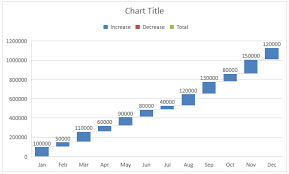 Waterfall Chart In Excel How To Create Waterfall Chart In