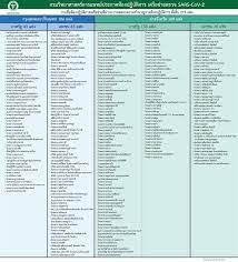 ตรวจโควิด 19 ราคาเท่าไร หลังพบการระบาดรอบใหม่ คนอยากตรวจ covid 19 มากขึ้น แล้วจะตรวจโควิดที่ไหนดี ตรวจฟรีได้มั้ย โรงพยาบาลไหนจะ. Glpnxgwbiosjm