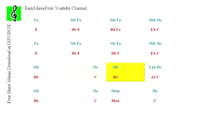Hal leonard at sheet music plus. Star Wars Main Title Clarinet Sheet Music Guitar Chords Easy Music