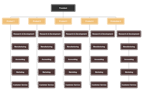 All You Need To Know Organizational Chart